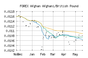 FOREX_AFNGBP