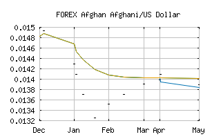 FOREX_AFNUSD
