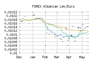 FOREX_ALLEUR