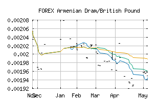 FOREX_AMDGBP