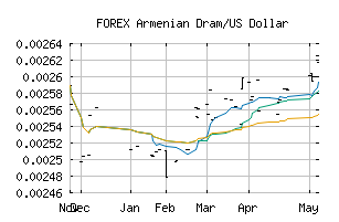 FOREX_AMDUSD