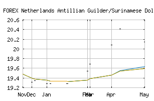 FOREX_ANGSRD