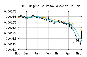 FOREX_ARSCAD