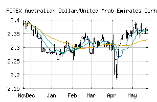 FOREX_AUDAED