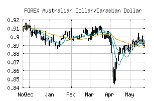 FOREX_AUDCAD