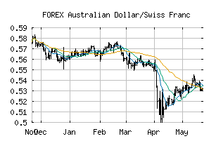 FOREX_AUDCHF