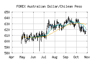 FOREX_AUDCLP