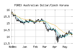 FOREX_AUDCZK