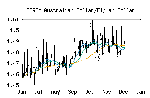 FOREX_AUDFJD