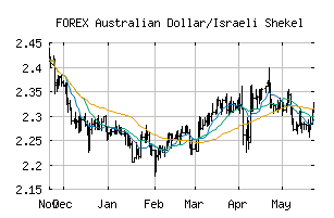 FOREX_AUDILS