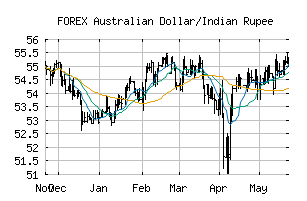 FOREX_AUDINR