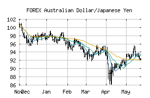 FOREX_AUDJPY