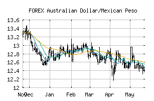 FOREX_AUDMXN