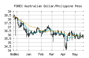 FOREX_AUDPHP