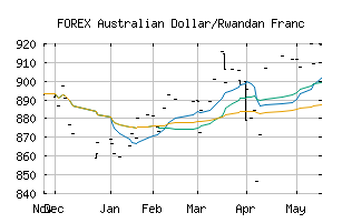 FOREX_AUDRWF