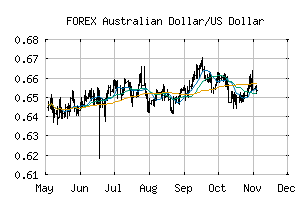 FOREX_AUDUSD