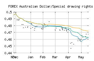 FOREX_AUDXDR