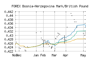 FOREX_BAMGBP