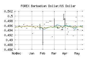 FOREX_BBDUSD