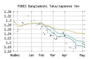 FOREX_BDTJPY