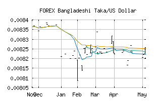 FOREX_BDTUSD