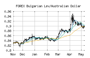 FOREX_BGNAUD