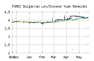 FOREX_BGNCNY