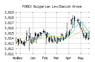 FOREX_BGNDKK