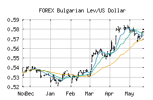 FOREX_BGNUSD