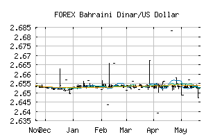 FOREX_BHDUSD