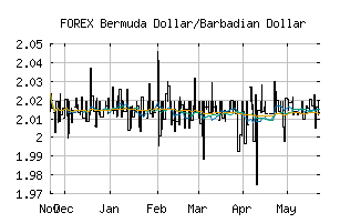 FOREX_BMDBBD