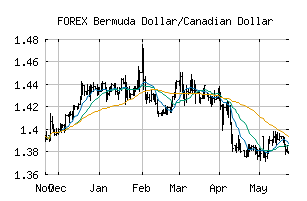 FOREX_BMDCAD