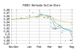 FOREX_BMDEUR