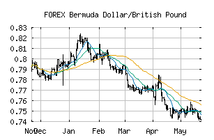FOREX_BMDGBP