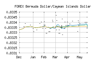 FOREX_BMDKYD