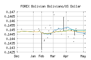 FOREX_BOBUSD