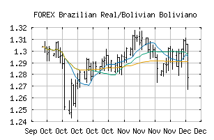 FOREX_BRLBOB