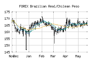 FOREX_BRLCLP