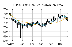 FOREX_BRLCOP