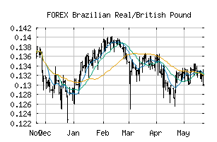 FOREX_BRLGBP