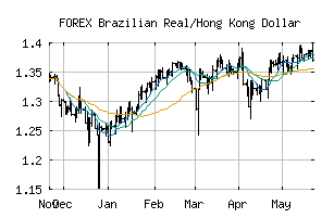 FOREX_BRLHKD