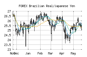 FOREX_BRLJPY