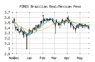 FOREX_BRLMXN