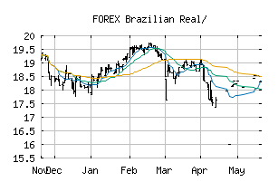 FOREX_BRLRSD