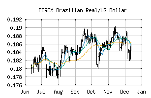 FOREX_BRLUSD