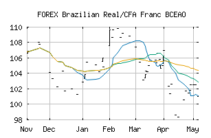 FOREX_BRLXOF