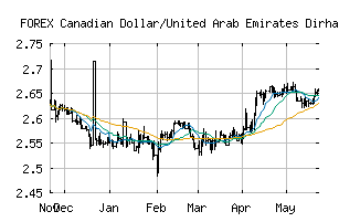 FOREX_CADAED