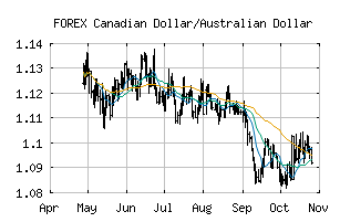 FOREX_CADAUD