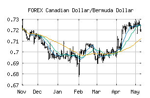 FOREX_CADBMD