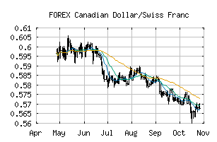 FOREX_CADCHF